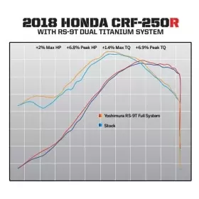 Ligne complète YOSHIMURA RS-9T titane/2 silencieux titane/casquette carbone Pour Honda CRF250R