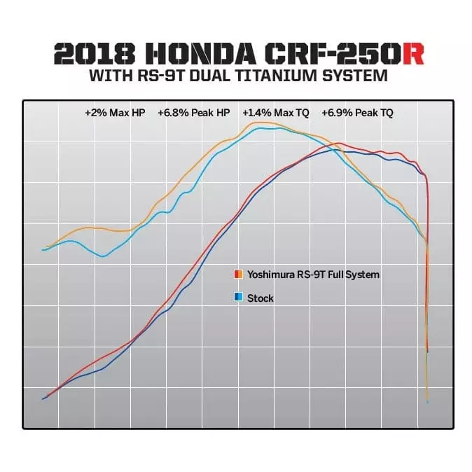 Ligne complète YOSHIMURA RS-9T titane/2 silencieux titane/casquette carbone Pour Honda CRF250R