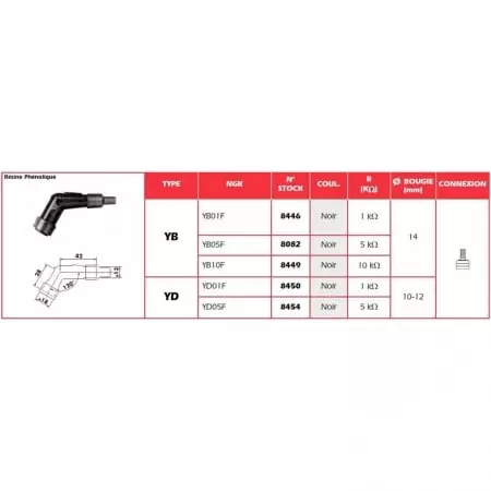 Antiparasite NGK Yd01F