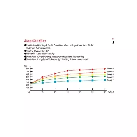 Poignées Chauffantes Koso Hg-13 Switch Integré 130Mm - Poignées chauffantes KOSO