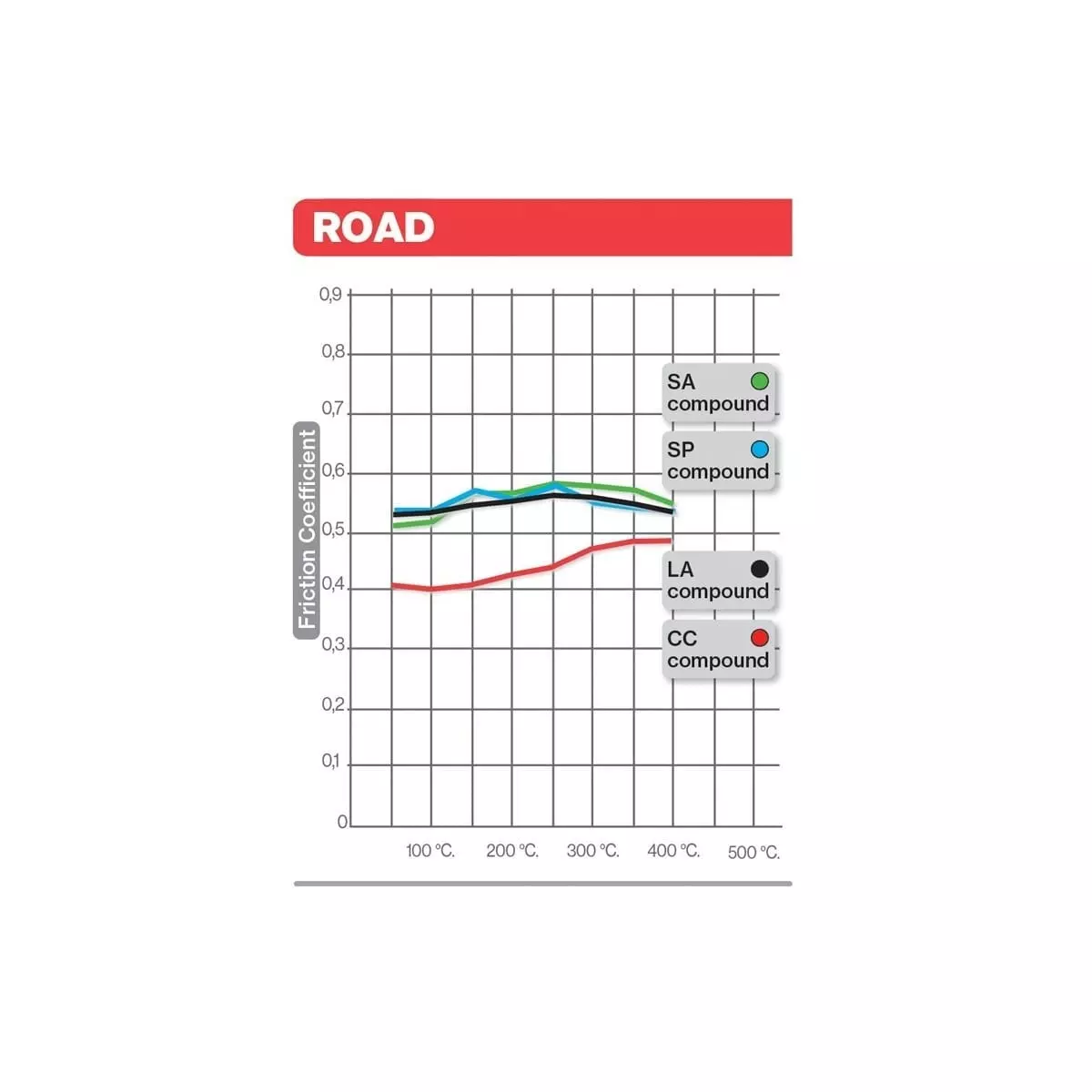 Plaquettes De Frein Brembo Route Carbone Céramique - 07Ho3607
