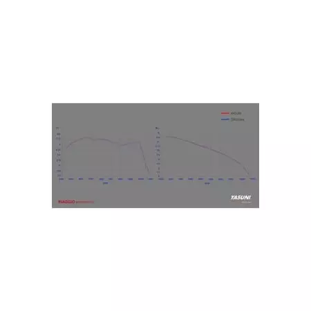 Ligne Complète Yasuni 4 Black Edition Carbon