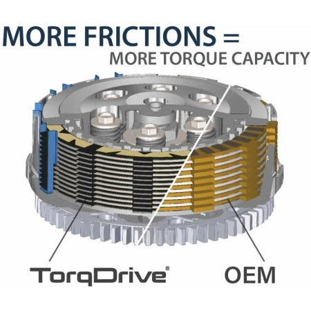 Embrayage Complet Rekluse Torqdrive Adventure 1090128 - Moteur REKLUSE